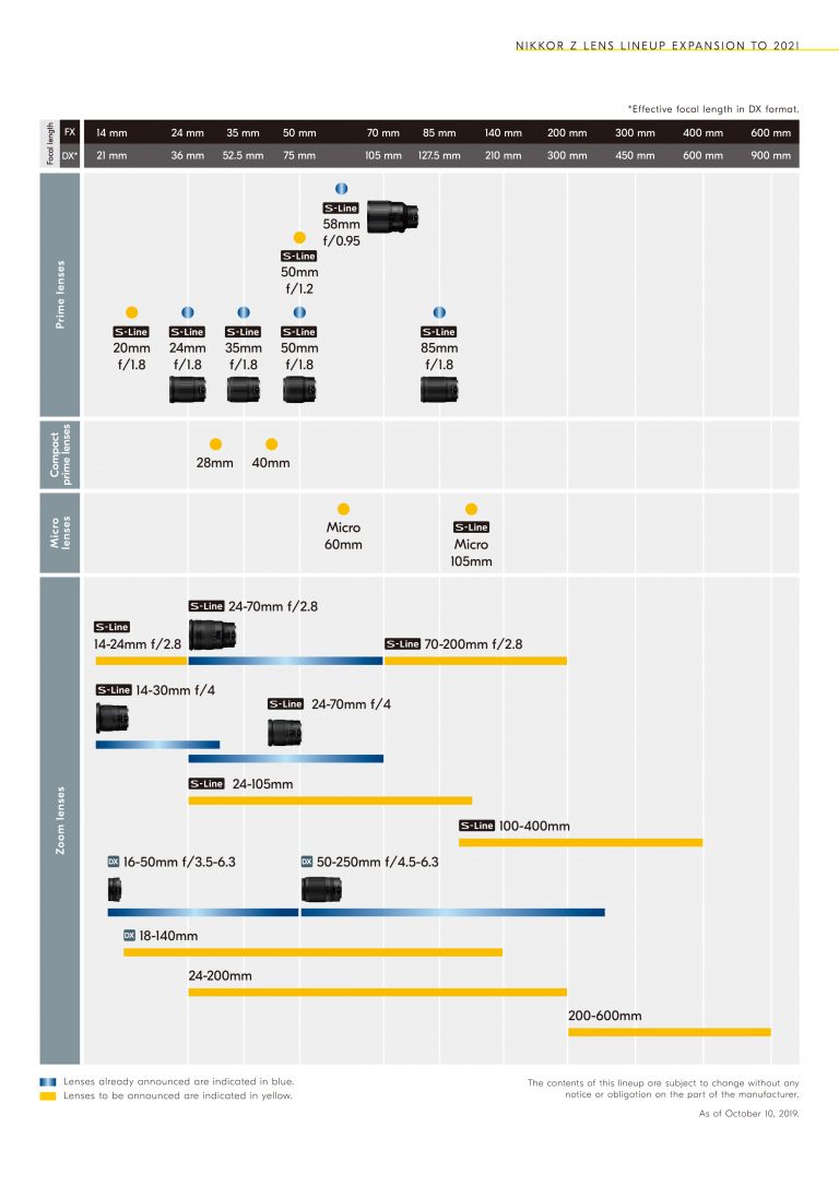 Nikon Z Lenses Guide